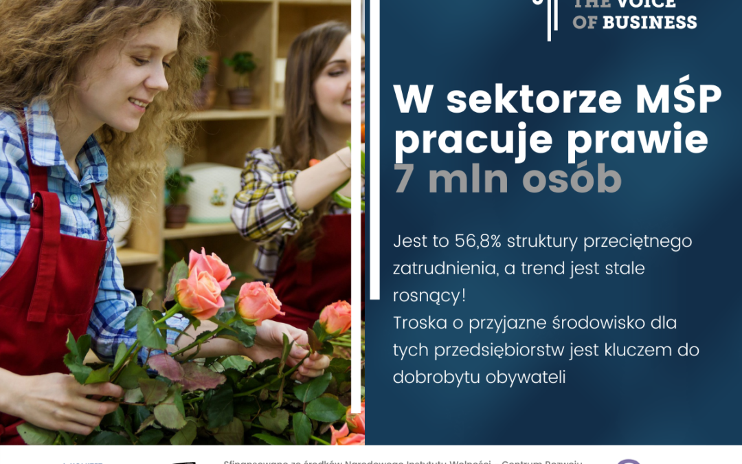 7 milionów osób pracuje w sektorze MŚP